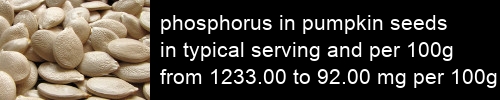 phosphorus in pumpkin seeds information and values per serving and 100g